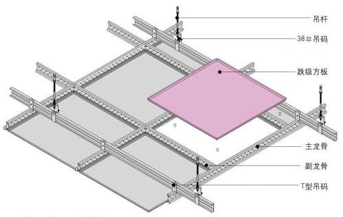 明架式吊頂鋁扣板-明架鋁扣板二級吊頂-明架與暗架鋁扣板區別