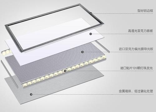 天津集成吊頂廠家-看佛山集成吊頂廠家教你