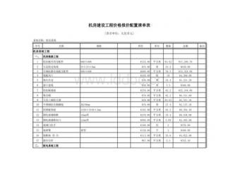 天花鋁扣板平方米-中山鋁天花廠家之大型裝飾材料pk賽