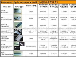 鋁扣板尺寸規格表-跟著工程鋁扣板生產廠家看看幕墻鋁單板規格尺寸－佛山美利龍